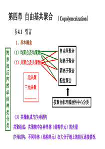 自由基共聚1