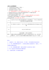 自由行办理入台证所需材料