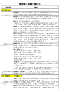 自考《预防医学(二)》03-教学大纲规定之考核重点内容JH