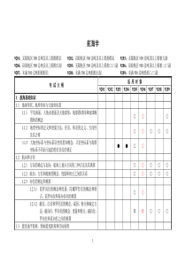 航海学考试大纲