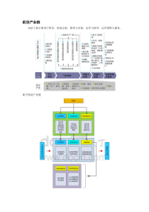 航空产业链及航空服务业