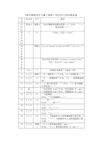 组合楼板设计与施工规范