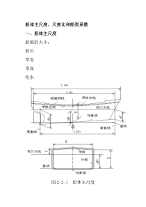 船体主尺度尺度比和船型系数