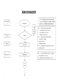 船舶初次检验流程图