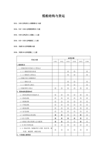 船舶结构与货运考试大纲