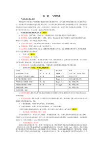 色谱实验知识点整理