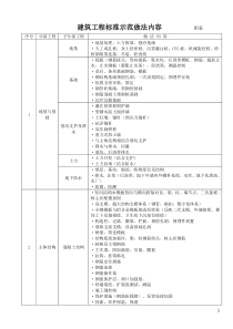 节点目录说明