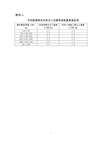 节约能源乘用车综合工况燃料消耗量限值标准