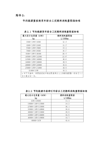 节约能源重型商用车综合工况燃料消耗量限值标准