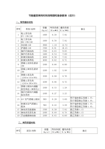 节能建筑常用材料热物理性能参数表