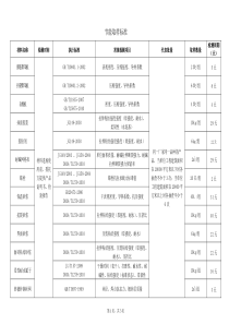 节能部分材料取样标准