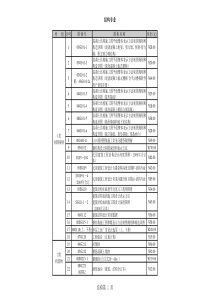 结构、建筑图集目录