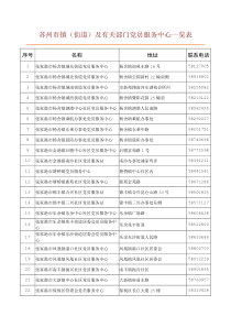 苏州市各区县镇党员服务中心一览表