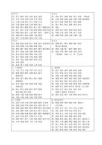 苏教版二年级下语文生字扩词