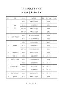 健康教育教具一览表