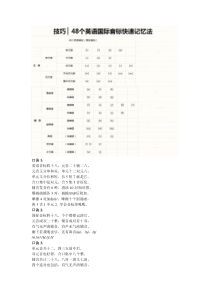 英语48音标速记法