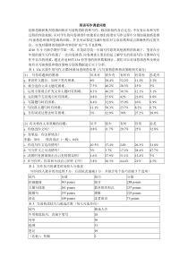 英语写作调查问卷