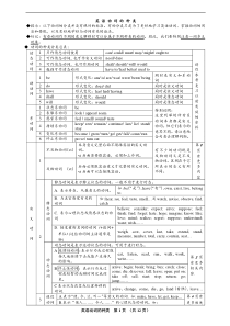 英语动词的分类与讲解