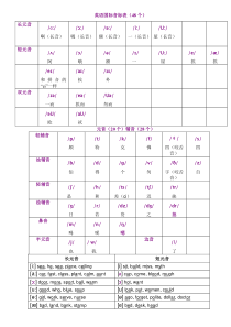 英语国际音标表(48个)打印版