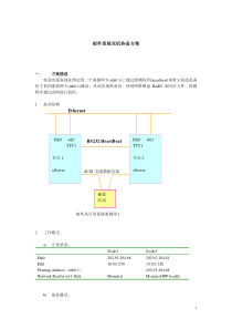 邮件系统双机热备方案