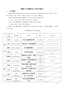 英语词性和句子成分2015721