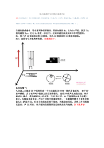 纵向弛豫T1和横向弛豫T2