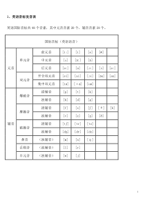 英语音标发音表及发音规则