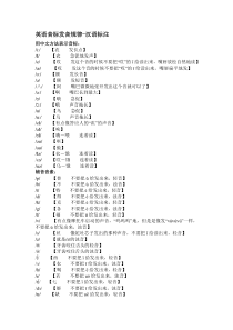 英语音标发音规律大全