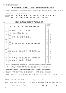 英语音标学习