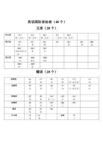 英语音标表及字母组合对照表