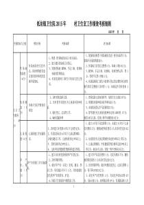 纸坊镇卫生院2015年村卫生室工作绩效考核细则