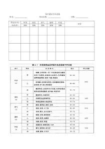 茶叶评审表格及评审因子