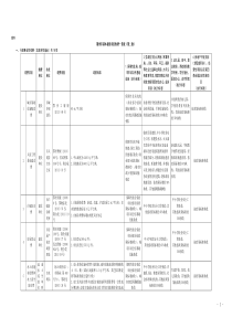 荆州基本建设项目收费一览表