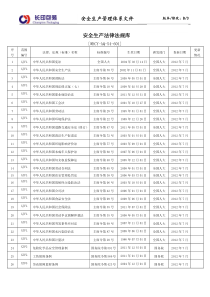 安全法律法规一览表