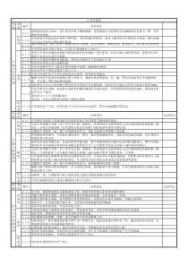 绿色建筑评价标准