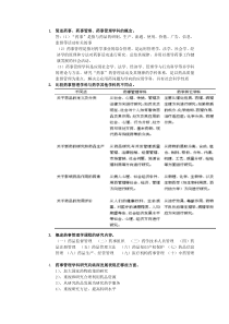 药事管理学第五版思考题答案第一章