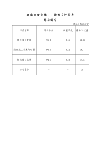 绿色施工工地三阶段自我评价打分记录