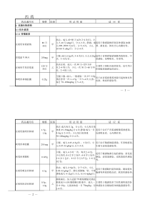 药品处方集