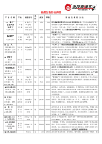 药品报价单