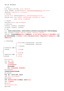 组织胚胎学重点总结