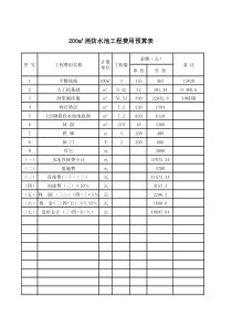 200立方米消费水池工程费用预算表