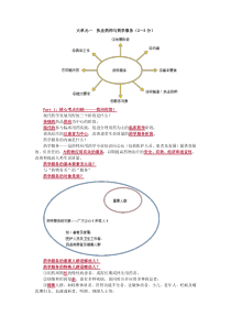 药学综合重点记忆