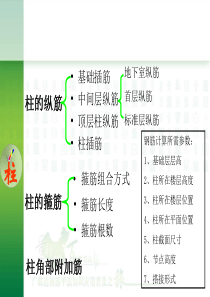 柱子-墙-板的钢筋计算部分