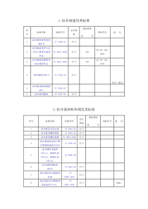 钻井液类标准目录