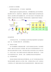 药检所空调控制策略