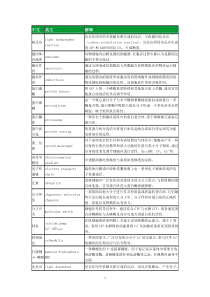 细胞生物学名词解释第四版-期中(精)