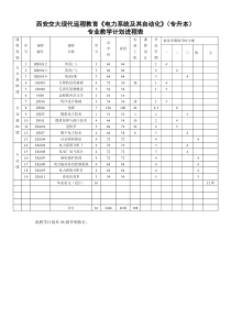 西安交大现代远程教育电力系统及其自动化(专升本)