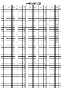 公司员工花名册模板