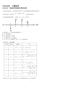 经济串讲讲义