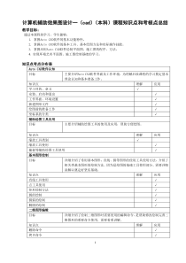 计算机辅助效果图设计一(cad)知识点考点